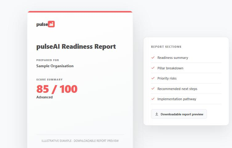Sample downloadable pulseAI readiness report cover and section list