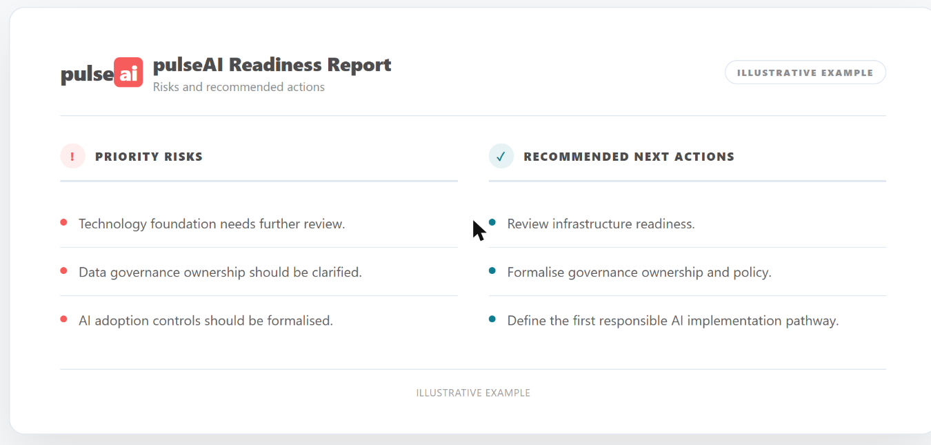 Sample pulseAI report page showing priority risks and recommended next actions