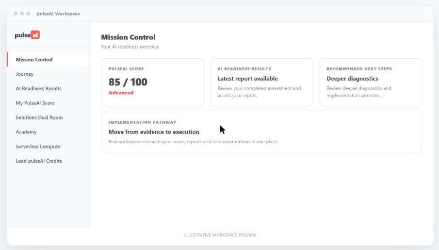 Sample pulseAI workspace showing Mission Control, PulseAI Score and recommended next steps